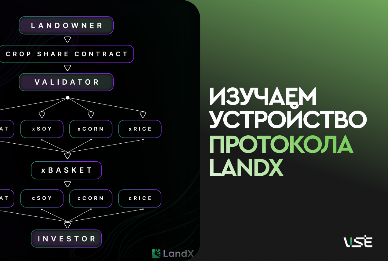 Разбор RWA-протокола LandX